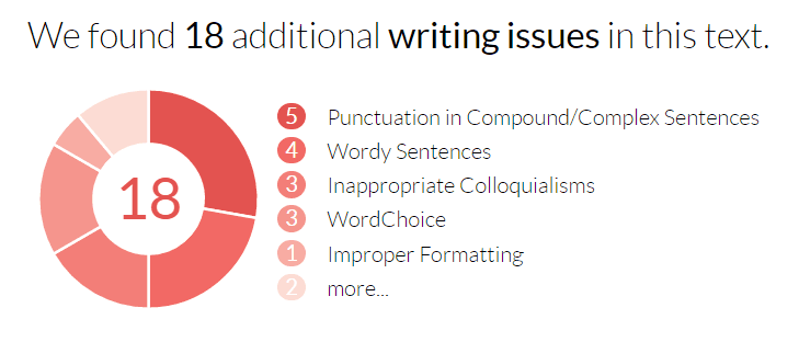 Grammarly graph